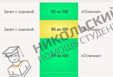 Скриншот кейса